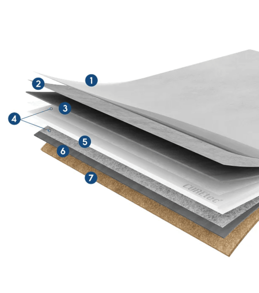 Coretec Seratouch vloeren